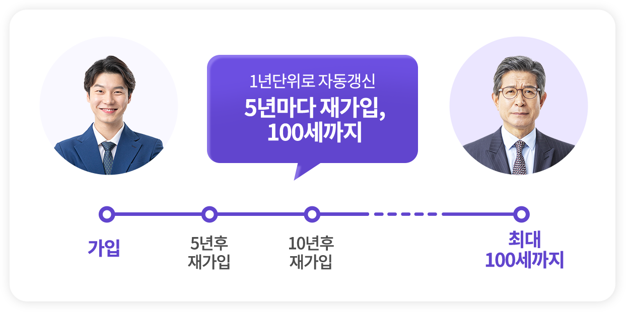 보험 유형별 설명